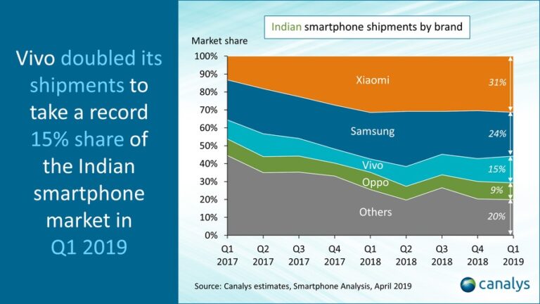 Canalys Report