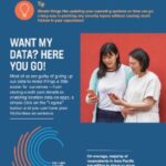 New F5 Research Reveals 75 Percent of Asia Pacific Consumers Do Not Feel Responsible for Their Own Data Security F5_Curve of Convenience 2020_Infographic