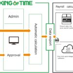 Huubap Helps SMEs Go Digital With IMDA-Approved Workforce Management Software, King of Time huubap image