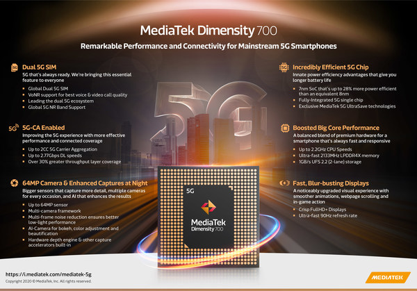 MediaTek Unveils Its Newest 5G Chipset, Dimensity 700, For Mass Market 5G Smartphones