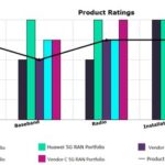 GlobalData 5G RAN Innovation and Leadership Insight