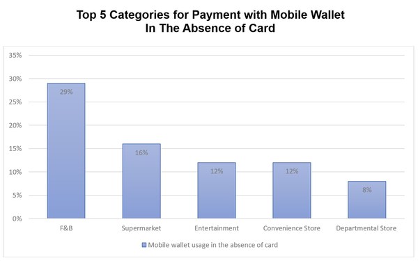 2021 UnionPay Study Shows More Consumers are Adopting Mobile Payments Compared to 2018