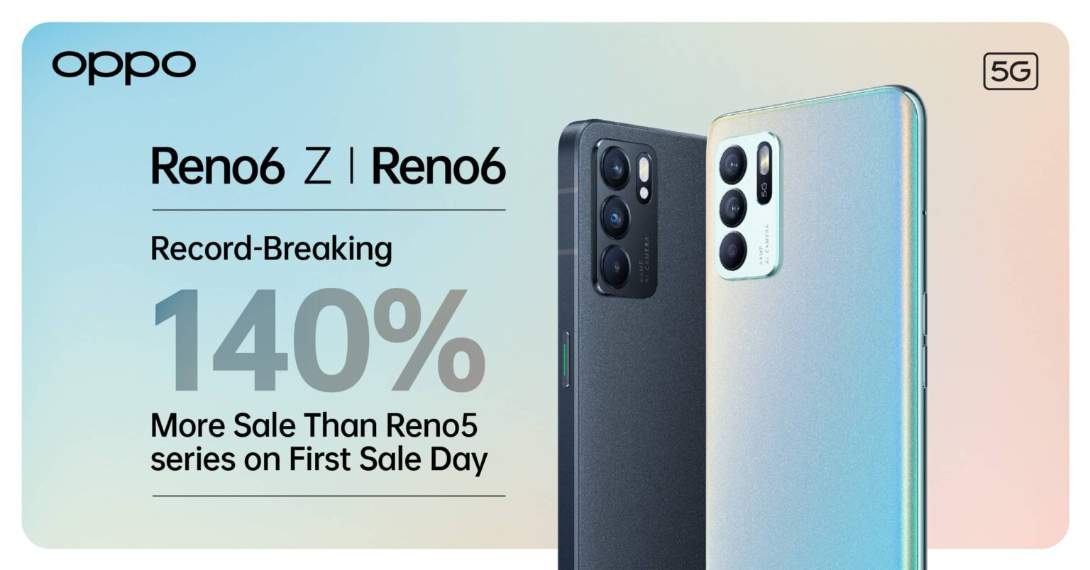 OPPO Records 140% Increase in First Sales for its Latest Reno6 Series