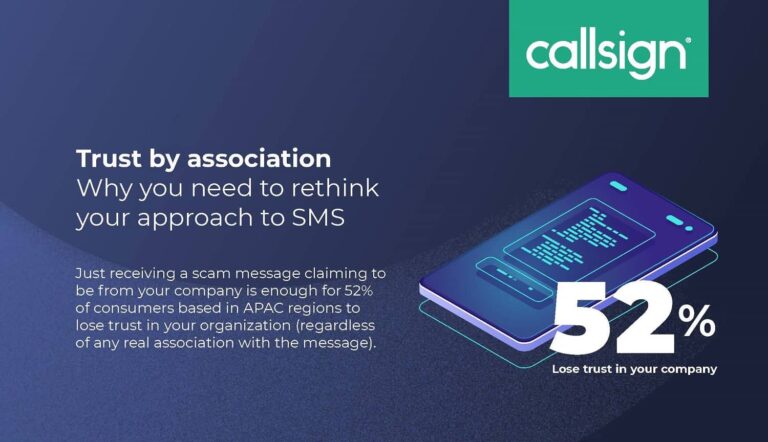 Callsign Survey Says Half of Consumers Blame Banks, Retailers and Telcos for Scam Message Explosion
