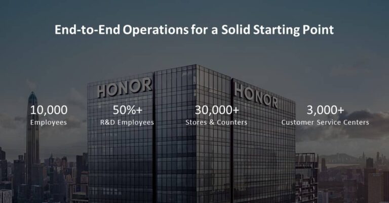 What Are HONOR’s Capabilities?