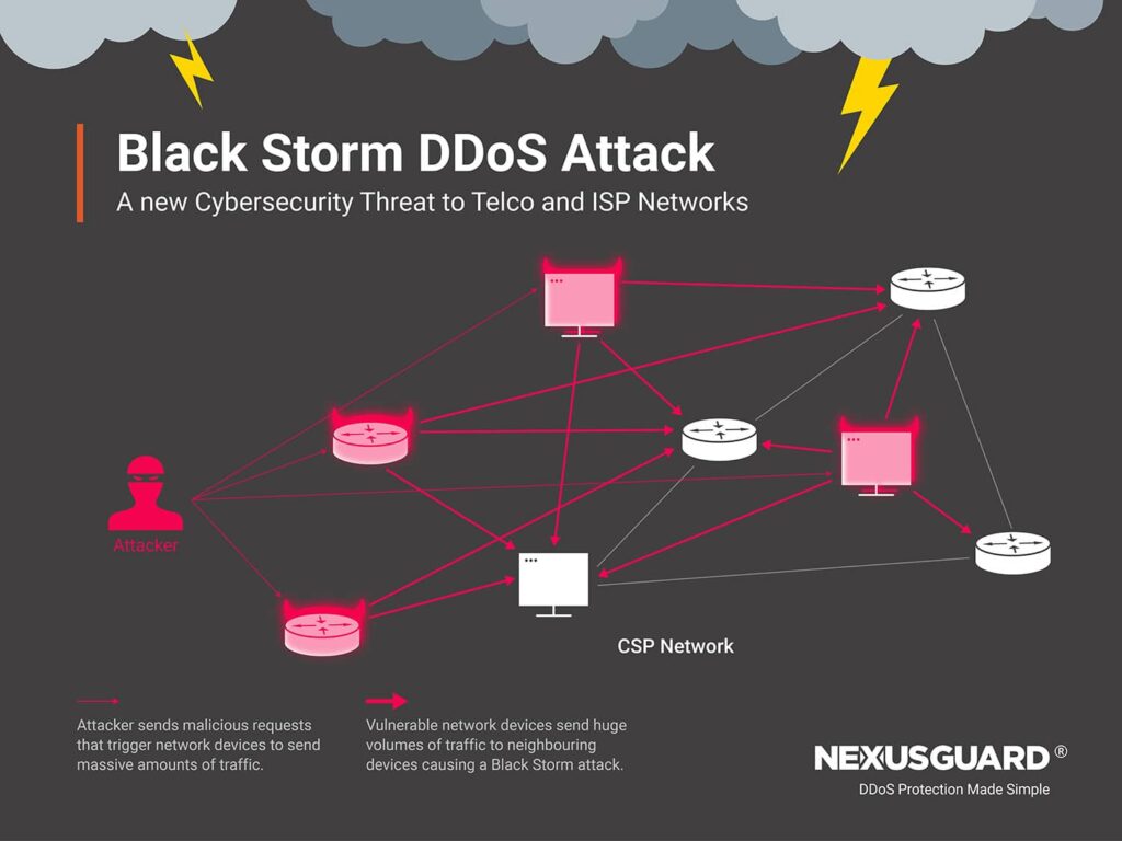 Nexusguard Research Uncovers New "Black Storm" Attack Threat to Communications Service Provider Networks