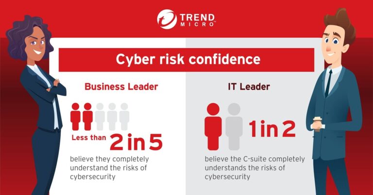 90% of IT Decision Makers Believe Organizations Compromise on Cybersecurity in Favor of Other Goals