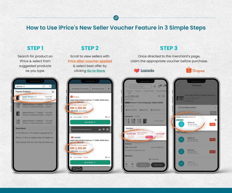 Find Best Deals and Save More on 12.12 With iPrice’s Exclusive Seller Voucher Feature