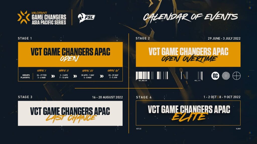 VCT Game Changers APAC 2022 Series: Overview