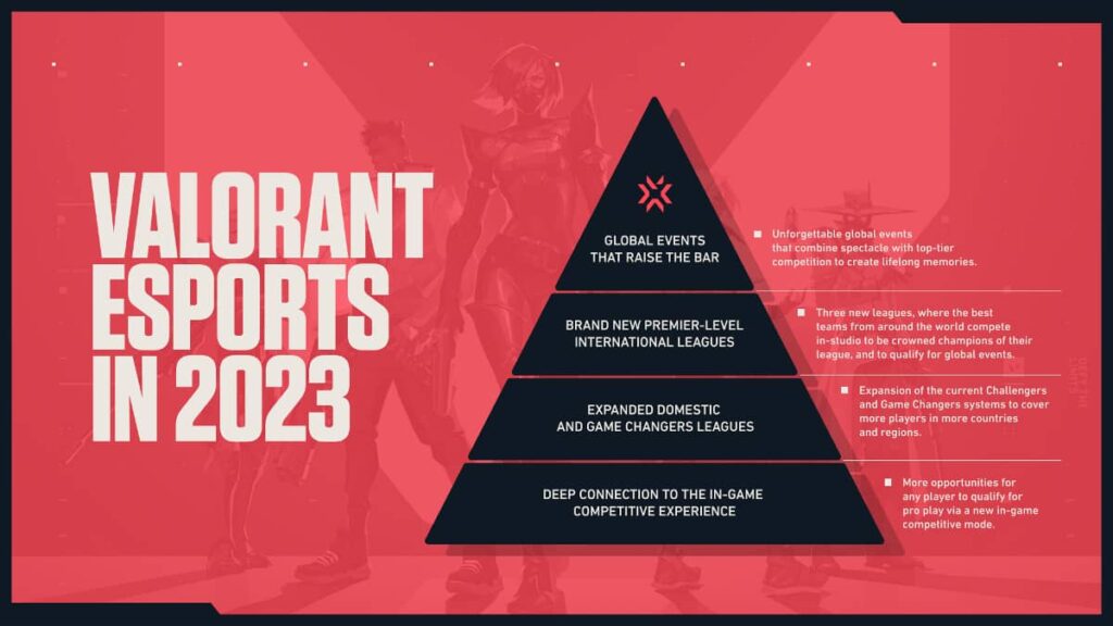 Riot Games Announces New Plans for VALORANT Esports