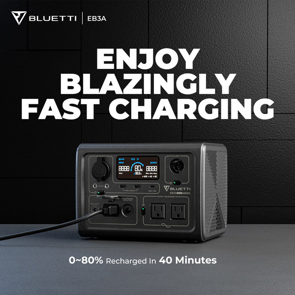 BLUETTI to launch ultra-portable power station EB3A with 268Wh capacity and 600W Inverter