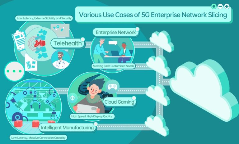 OPPO Teams Up with Ericsson and Qualcomm to Accelerate 5G Enterprise Network Slicing Deployment
