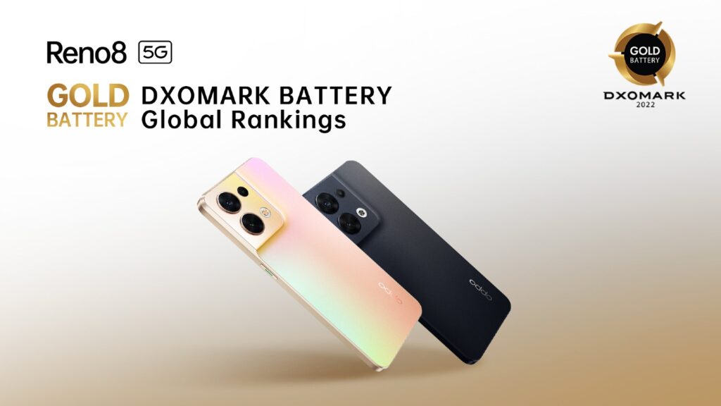 OPPO Reno8 5G is Granted the DXOMARK Gold Battery Label