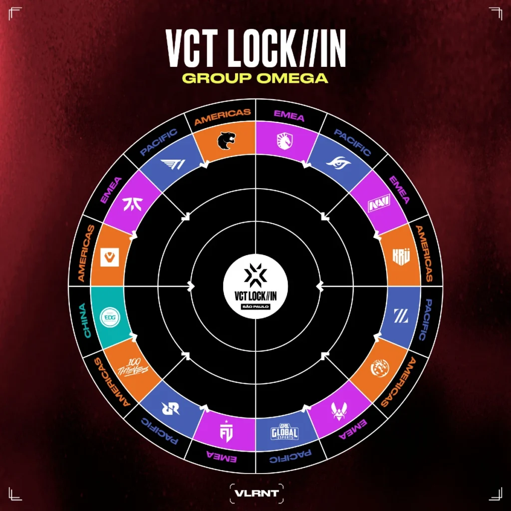 VCT LOCK//IN: Everything You Need To Know