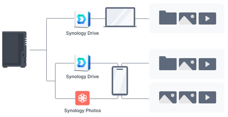 Synology Introduces Two-Bay Diskstation DS223 for Simple and Effective File Management