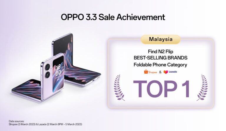 OPPO Find N2 Flip is the Top Selling Foldable Smartphone at Shopee and Lazada’s 3.3 Sale