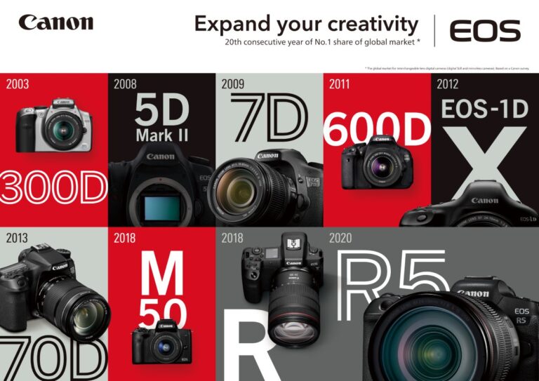 Canon Celebrates 20th Consecutive Year of Global Interchangeable-lens Digital Camera Market