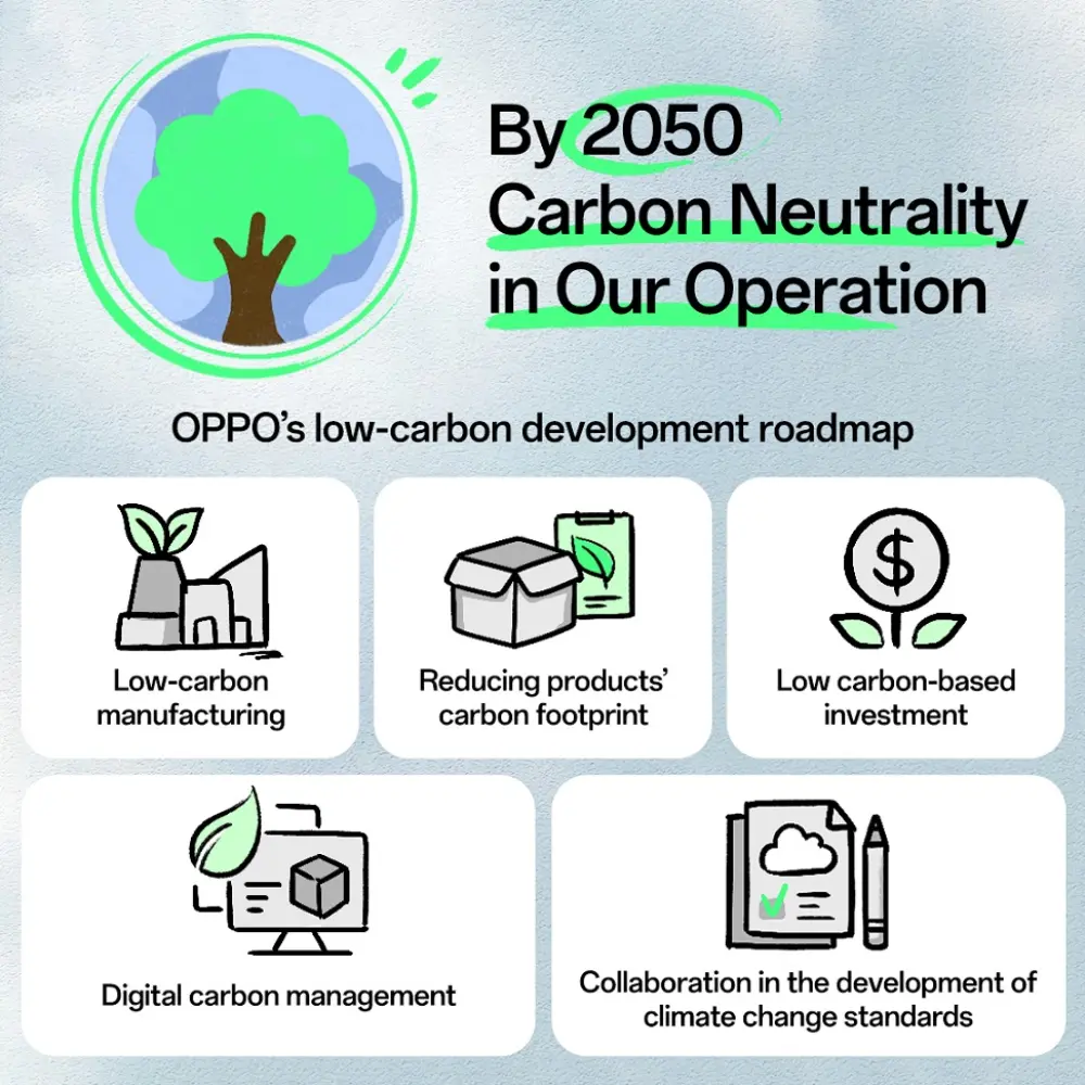 OPPO Releases its 2022 Sustainability Report