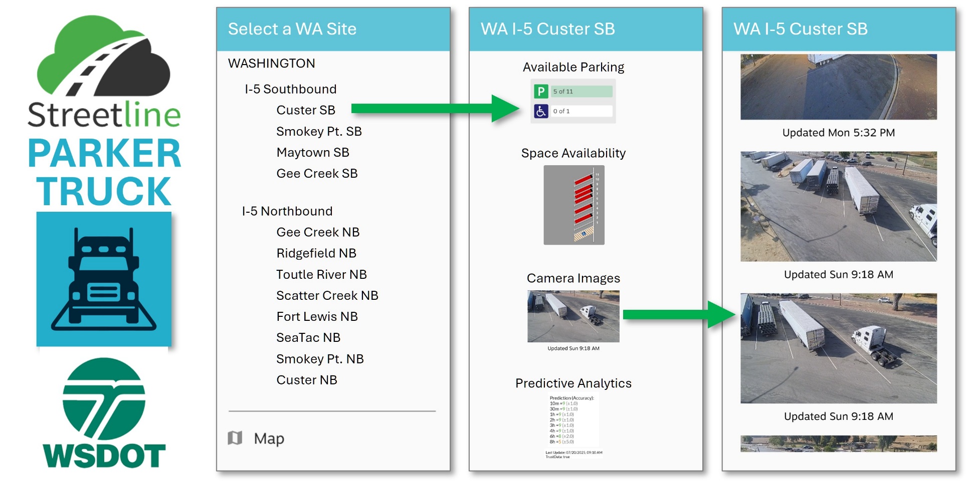 Streetline Expands AI-Powered Smart Truck Parking Availability System To I-5 Corridor In The State Of Washington