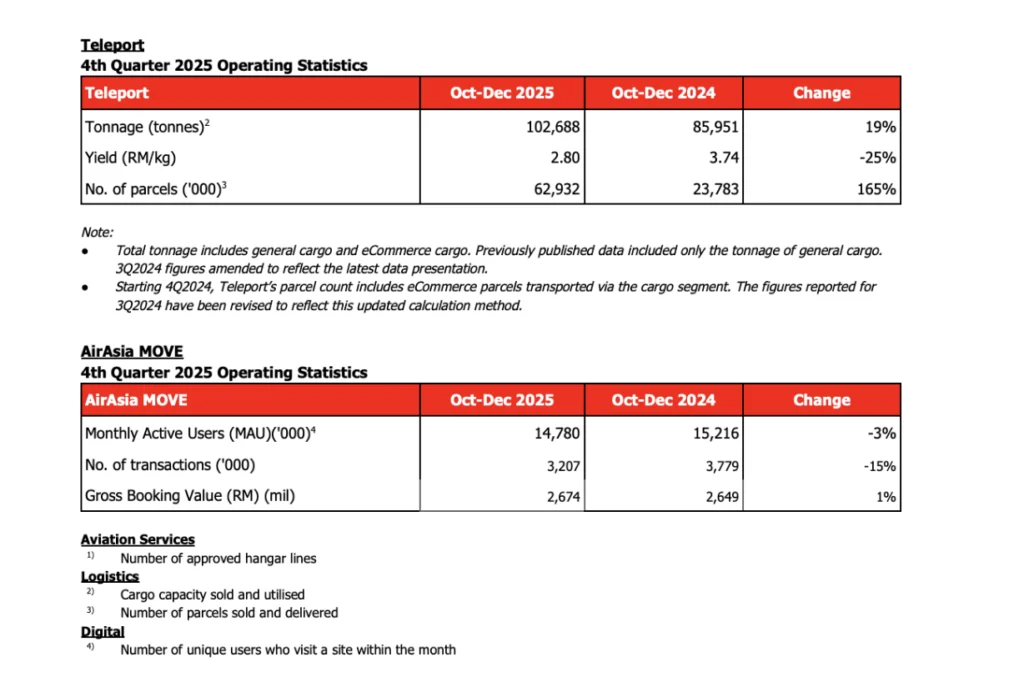Capital A Financial Results Fourth Quarter 2025 & Full Financial Year 2025