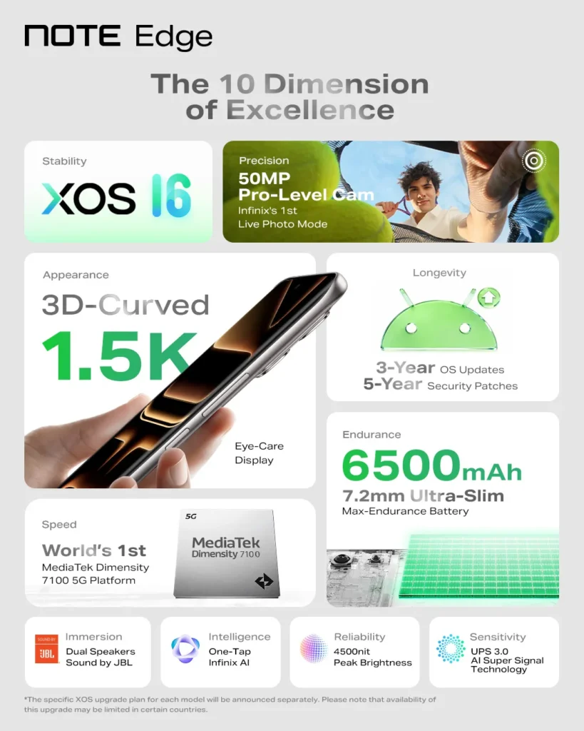 Infinix NOTE Edge