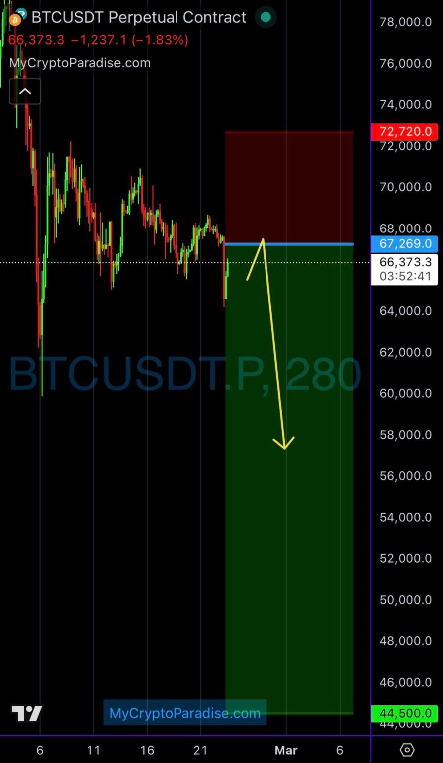 MyCryptoParadise Announces 2026 Report on Scam Trading Tactics Targeting YouTube Audiences