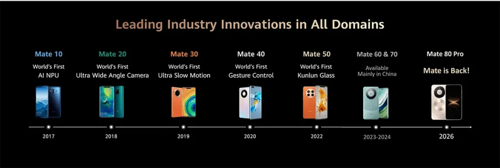 The Iconic Huawei Mate 80 Pro Set to Grace Malaysian Shores