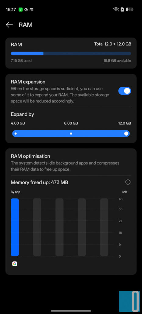 OPPO Reno15 F Review