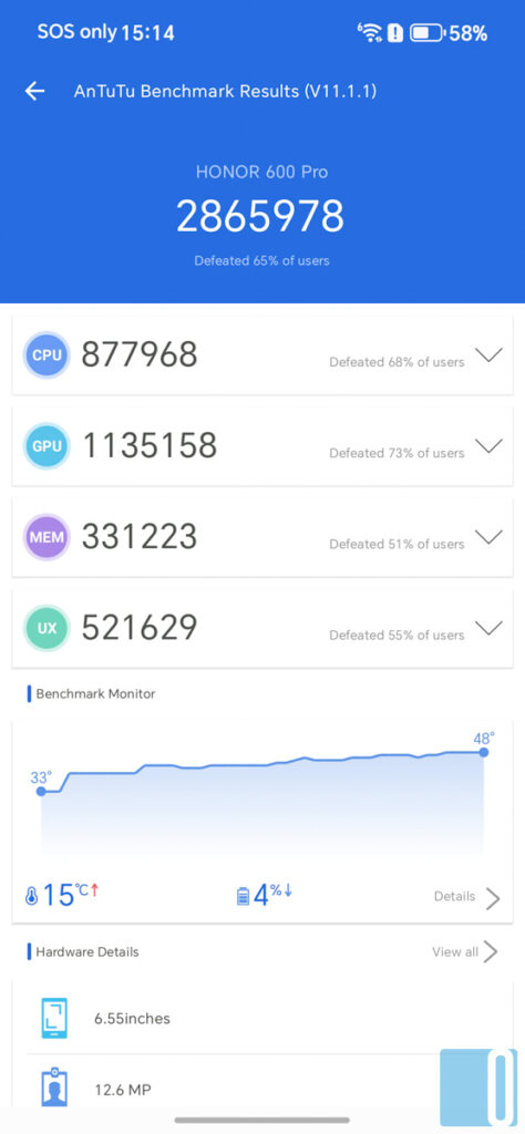 HONOR 600 Pro Review