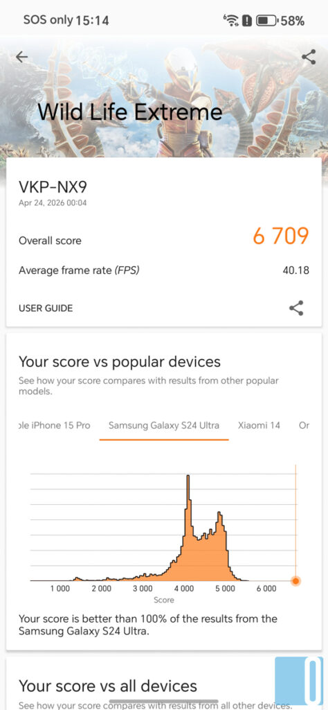 HONOR 600 Pro Review