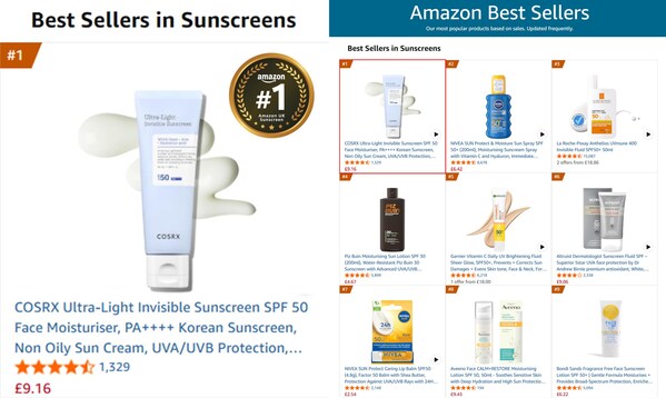 COSRX Ultra-Light Invisible Sunscreen SPF50 PA++++, UK's No.1 Bestseller Sunscreen with CPNP Certification, Solidifies Leadership in Thailand