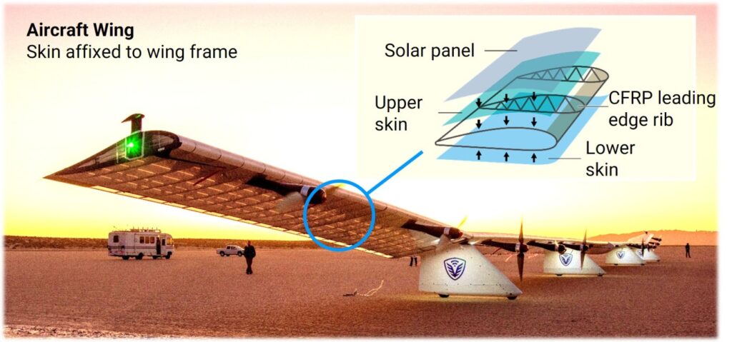 SoftBank Corp. and TOPPAN Holdings Develop Lightweight, Durable Skin for Solar HAPS Aircraft Wings