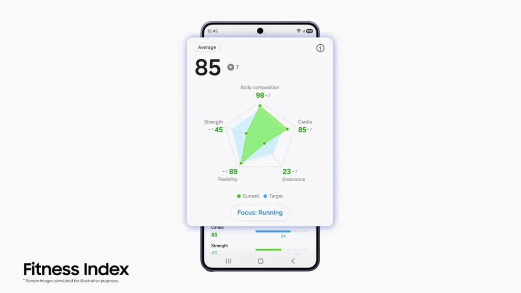 Samsung Unveils Next-Gen AI Health Features for Galaxy Watch