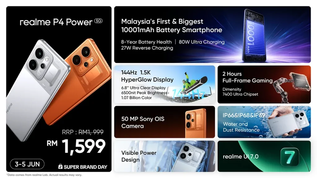 realme P4 Power
