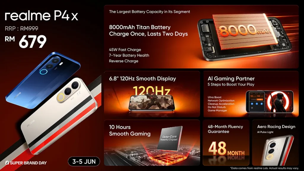 realme P4x
