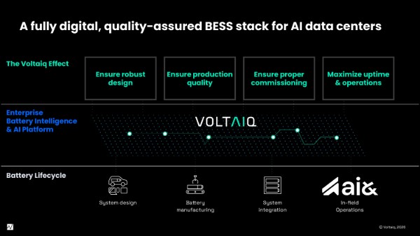 Ai& Collaborates With Voltaiq To Ensure Quality, Reliability, And Safety Of Battery Energy Storage For AI Data Centers